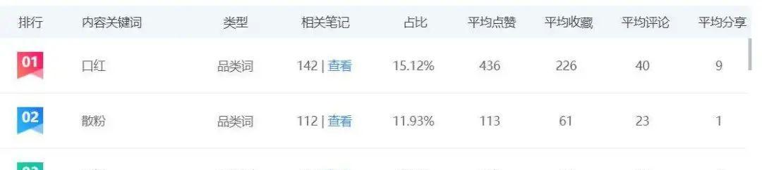 小红书关键词排名规则在哪里查看？