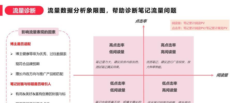 小红书关键词收录数量查询：最全流程大公开！
