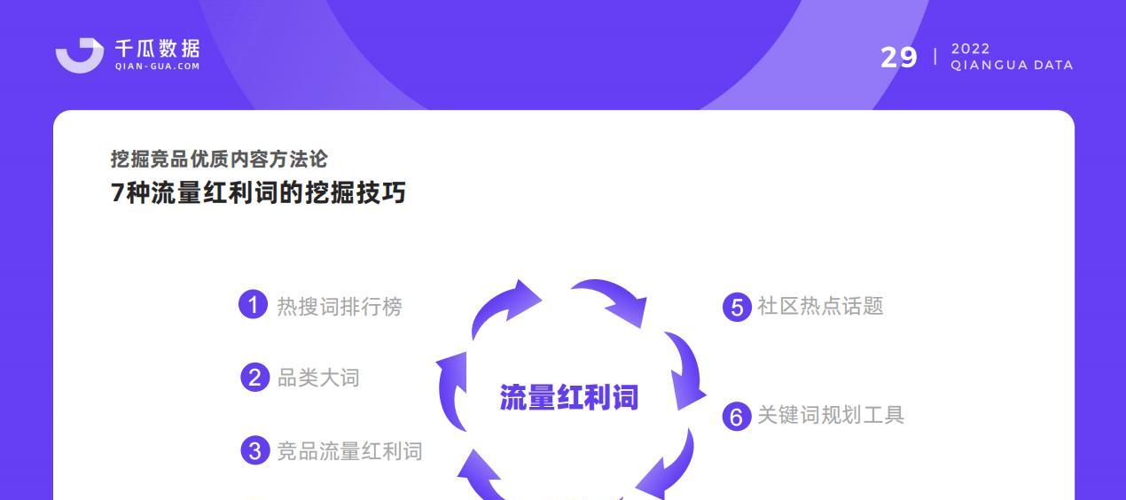 小红书关键词收录数量查询：最全流程大公开！