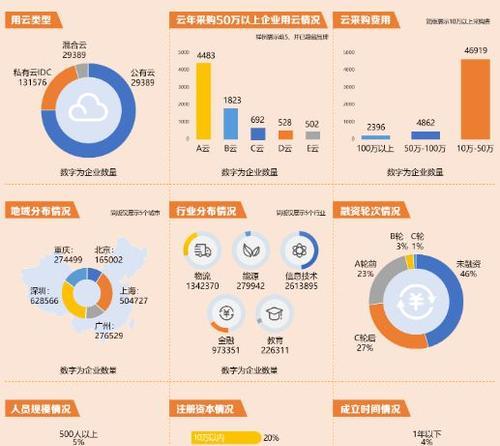 保险客户画像如何定义？对销售策略有何帮助？