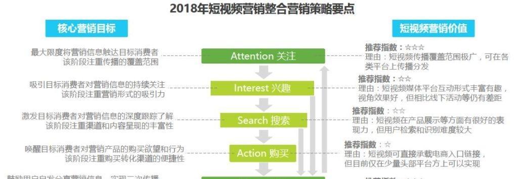 快手推广平台怎么用？能有效提升账号曝光吗？