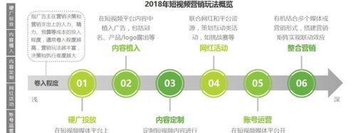 快手推广平台怎么用？能有效提升账号曝光吗？