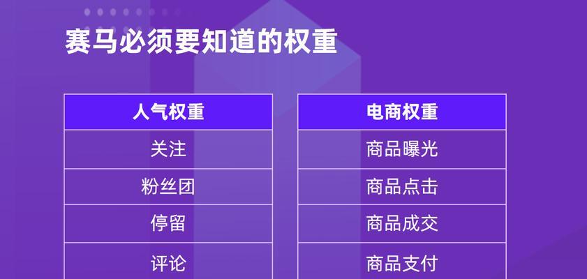 抖音开播需要准备什么？流程是怎样的？