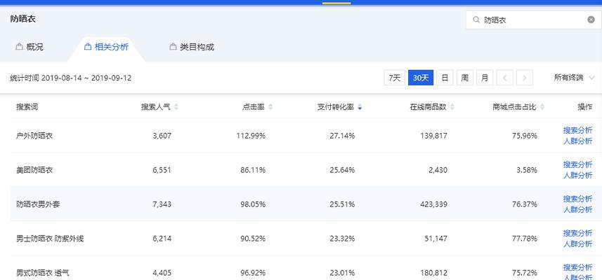 淘宝关键词选词的方法有哪些？如何选择？