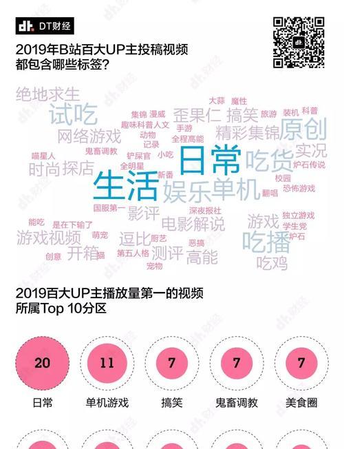 B站用户画像长什么样？如何解读圆形图片？