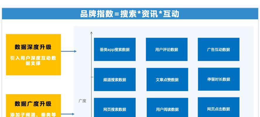 如何查看百度指数关键词排行榜？