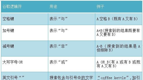 GOOGLE搜索引擎的隐私保护措施