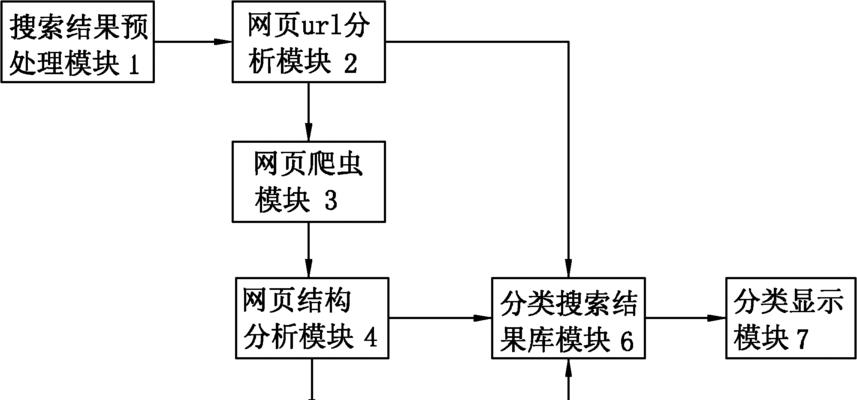 如何提高搜索引擎检索效率？掌握哪些技巧可以更快找到信息？