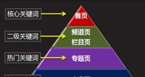 上海SEO优化的费用是多少？
