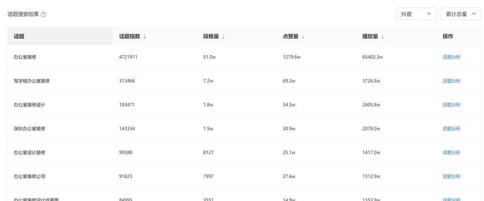 抖音关键词有哪些常见类型？