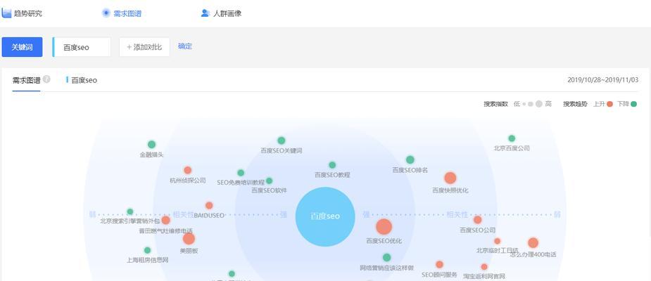 如何查看百度指数关键词搜索趋势？