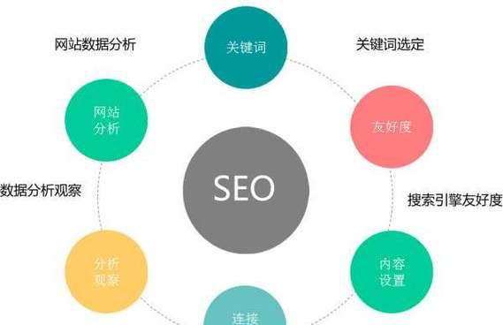 快速搜索引擎排名的秘诀是什么？如何操作？