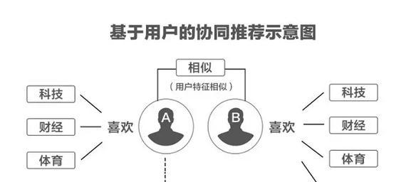 抖音的算法是如何工作的？