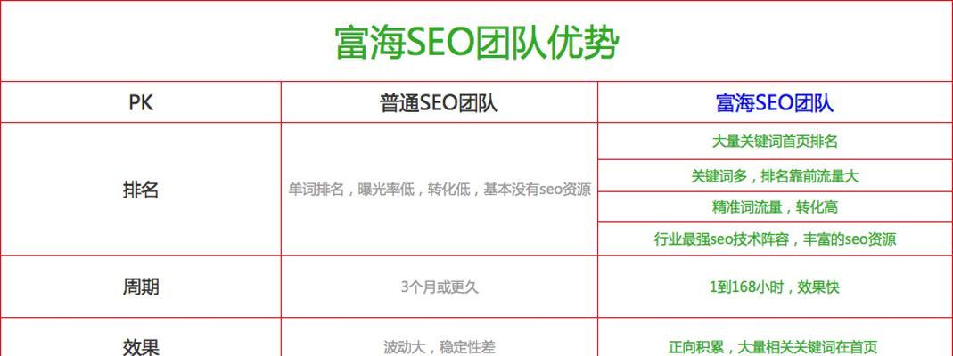 整站SEO优化攻略，打造搜索引擎友好型网站