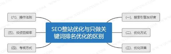 整站SEO优化攻略，打造搜索引擎友好型网站