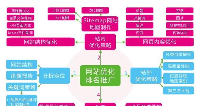 SEO查询优化：提升网站排名的实战指南