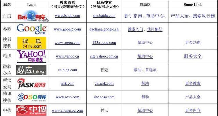 SEO搜索优化是什么意思？——全面解析搜索引擎优化