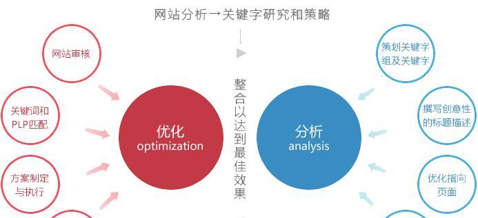SEO网络营销师：如何成为线上营销的领航者