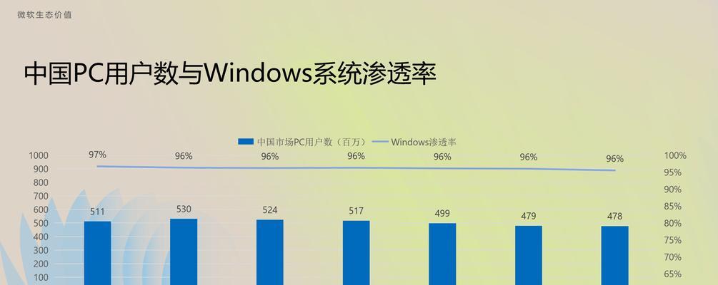排名seo优化平台