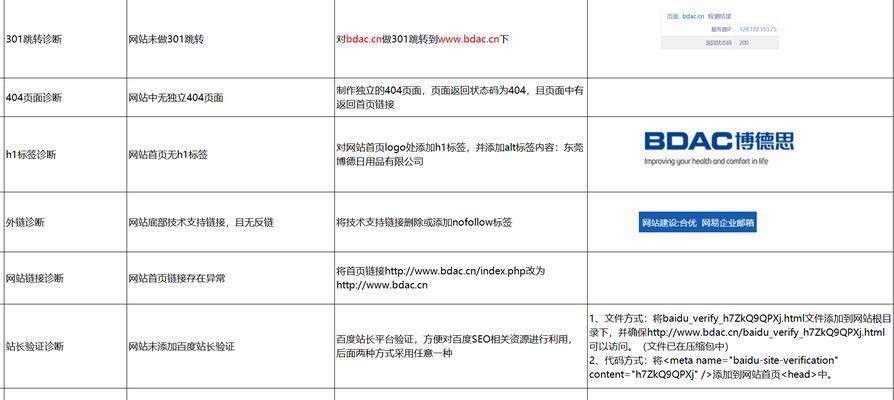 SEO关键词推广：掌握核心策略，提升网站排名