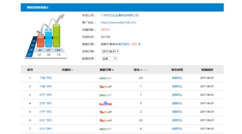 广东SEO：专业指导与实战技巧