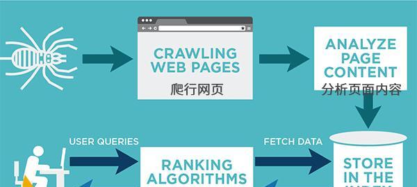 SEO精英博客：从入门到精通的全面指南