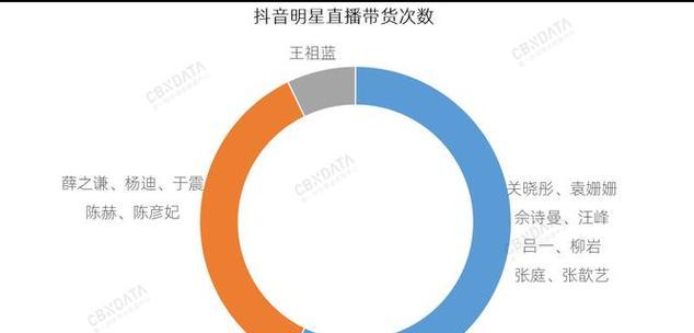 抖音关键词添加位置在哪里？如何正确添加？896？