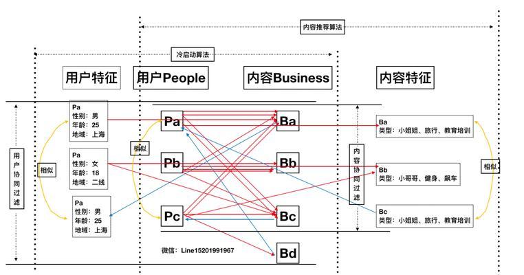 抖音的算法是如何工作的？285？揭秘抖音内容推荐背后的机制？