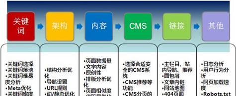 枫林seo工具如何使用？常见问题有哪些解决方法？