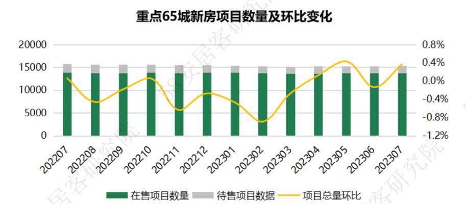 如何进行百度关键词热度分析？哪些关键词热度高且值得优化？