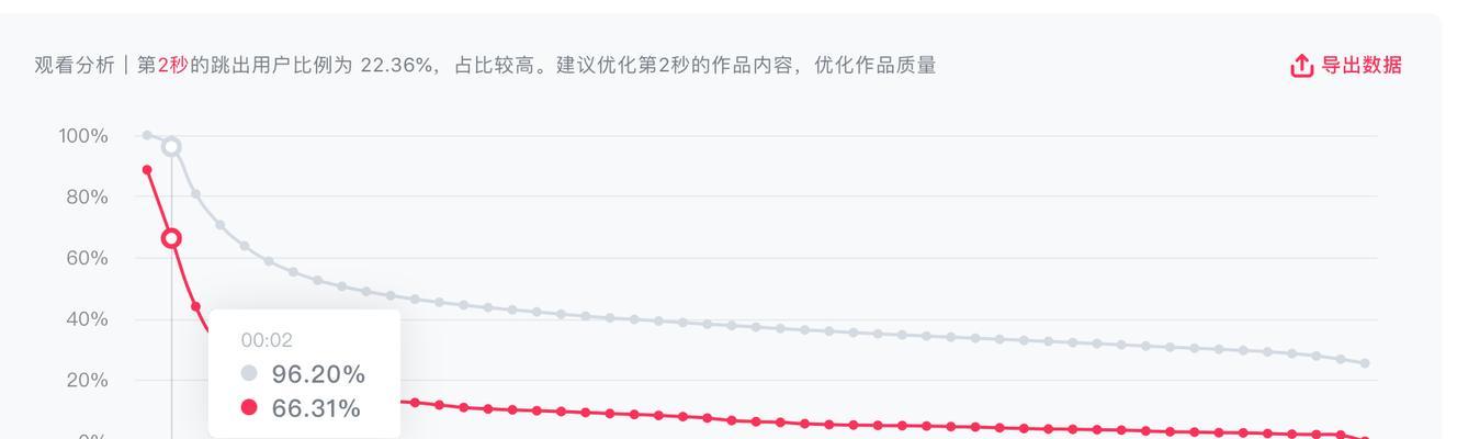 抖音运营中遇到哪些问题？解决方案是什么？