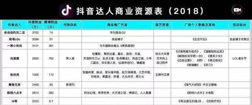 抖音运营中遇到哪些问题？解决方案是什么？