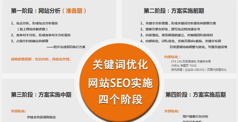 如何提升seo排名？常见问题与解决方法是什么？