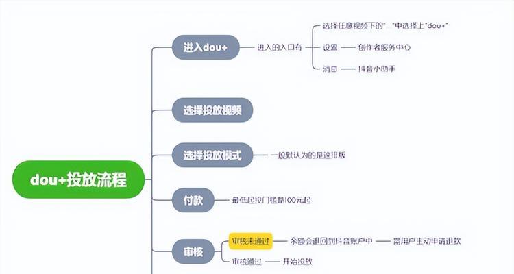 抖音账号添加关键词有什么好处？如何有效利用关键词提高曝光率？