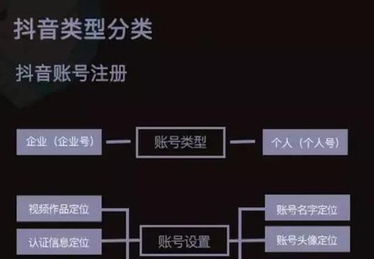抖音账号添加关键词有什么好处？如何有效利用关键词提高曝光率？