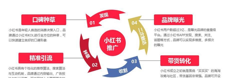 SEO入门教程怎么开始？常见问题有哪些解决方法？