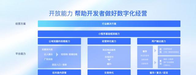 抖音地图怎么用？常见问题有哪些解决方法？