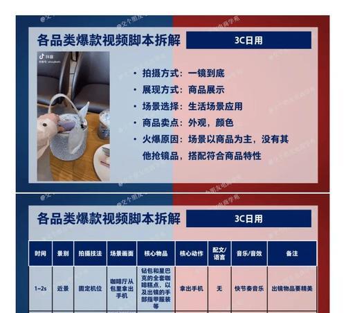抖音脚本怎么写？常见问题及解决方法是什么？