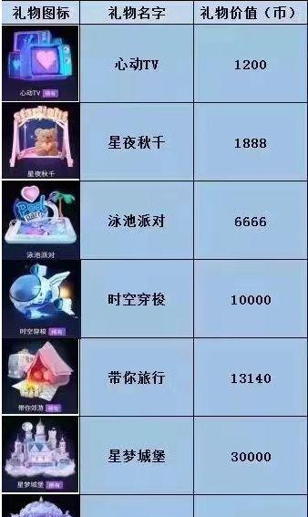 抖音75级价格表是多少？如何快速达到75级？