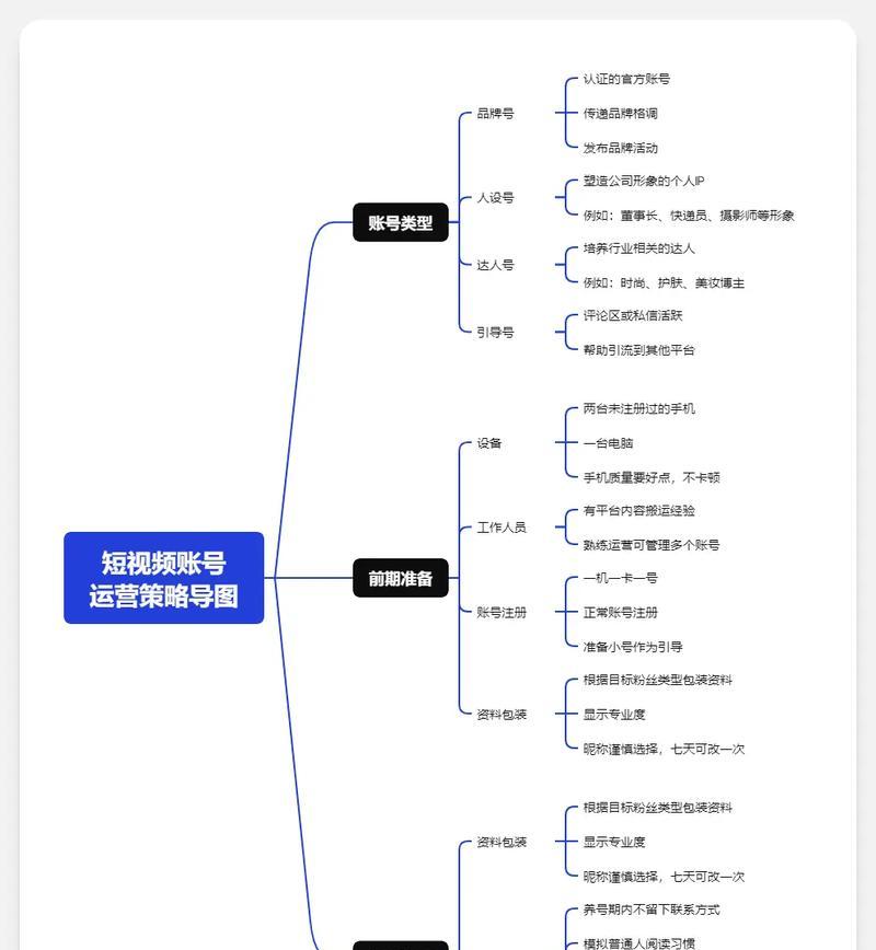 抖音视频搬运技巧？如何合法使用他人内容？