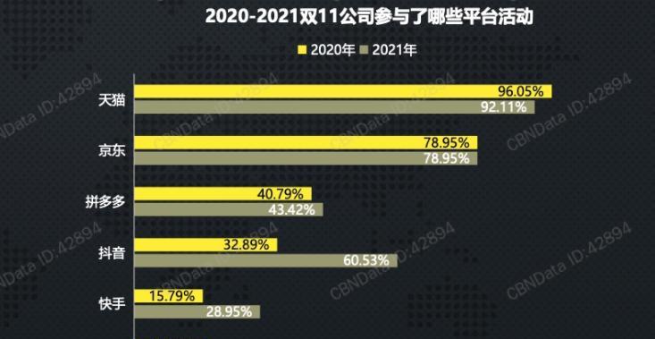 抖音怎么看？如何快速找到想要的内容？