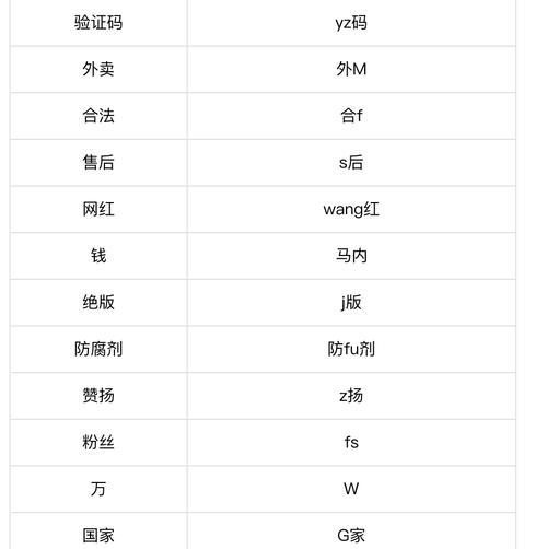 抖音话题怎么参与？常见问题及操作指南是什么？