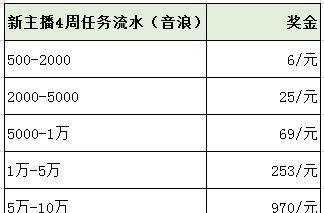 抖音60级账号出售多少钱？购买时需要注意哪些问题？