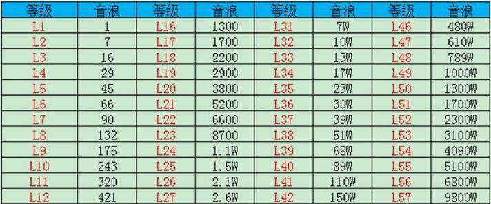 抖音60级账号出售多少钱？购买时需要注意哪些问题？