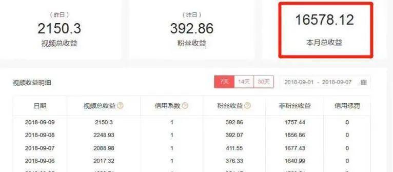 抖音发视频怎么赚钱？有哪些赚钱的技巧和方法？