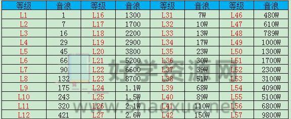 抖音41级账号需要多少钱？购买流程是怎样的？