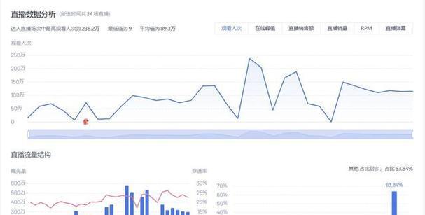 抖音后台管理常见问题有哪些？如何解决？