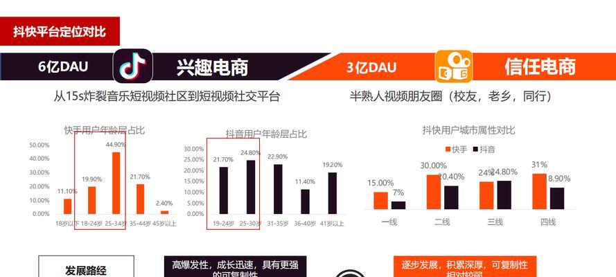 抖音和快手哪个更适合新手？使用体验对比分析？