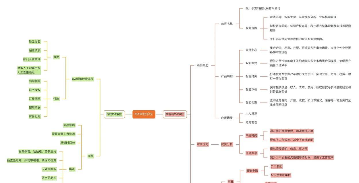 抖音企业管理如何提升效率？常见问题有哪些解决方案？
