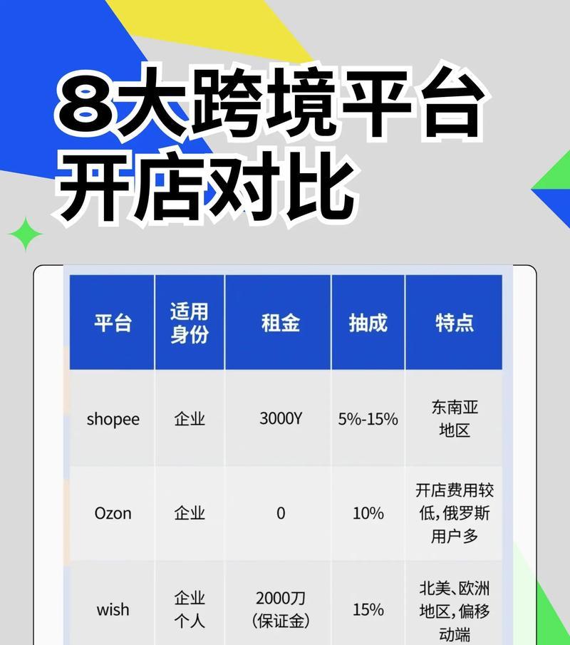 抖音电商平台购物常见问题有哪些？如何解决？